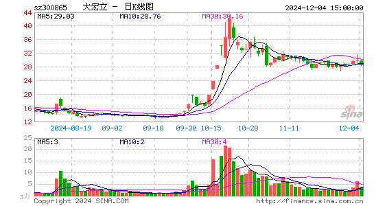 大宏立