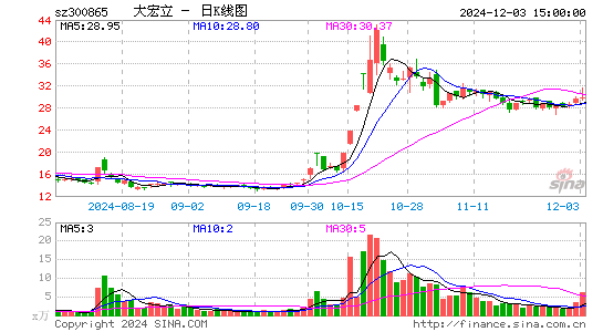 大宏立