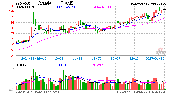 安克创新