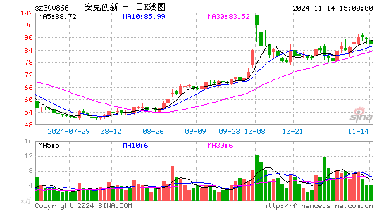 安克创新