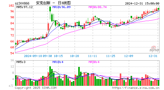 安克创新