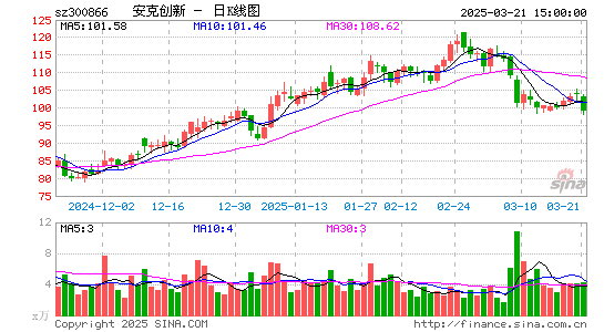 安克创新