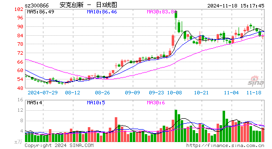 安克创新