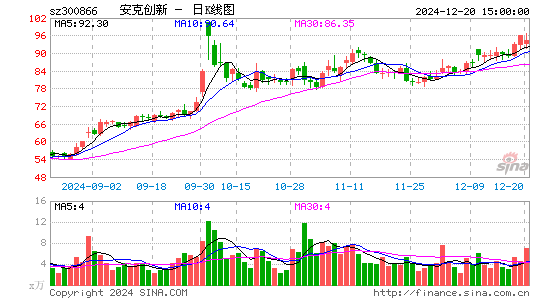 安克创新