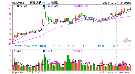 安克创新