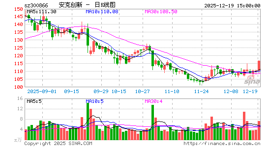 ���˴���