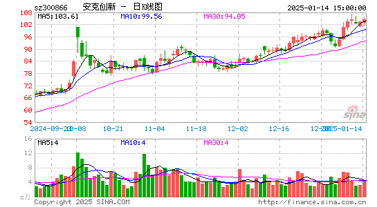 安克创新