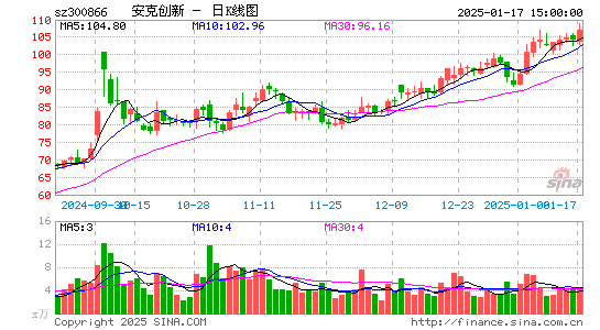 安克创新