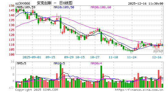 ���˴���