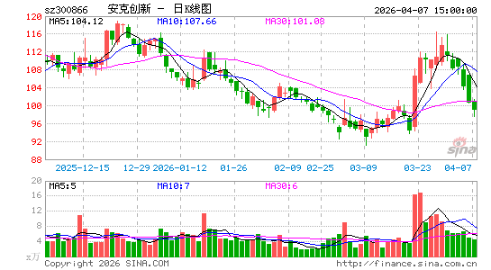 ���˴���