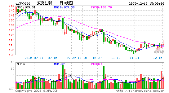 ���˴���