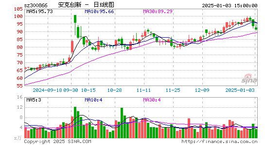 安克创新