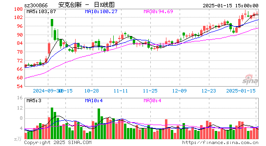 安克创新