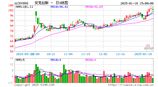 安克创新