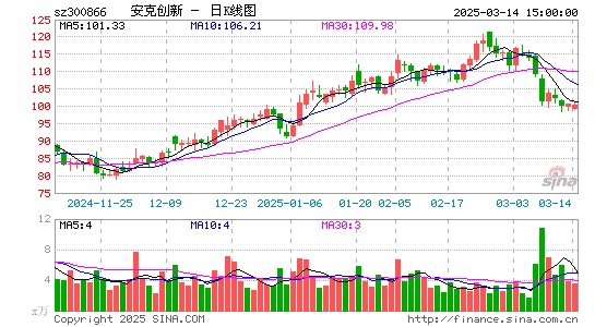 安克创新