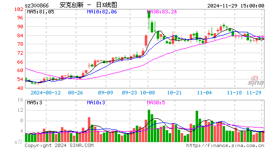 安克创新