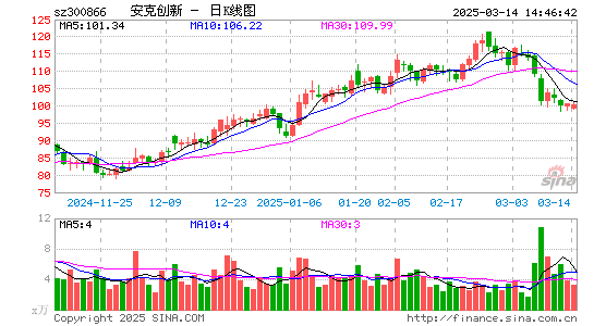 安克创新