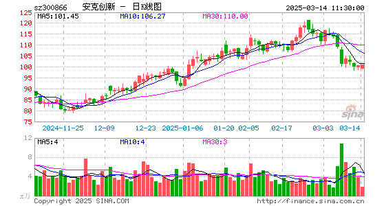 安克创新