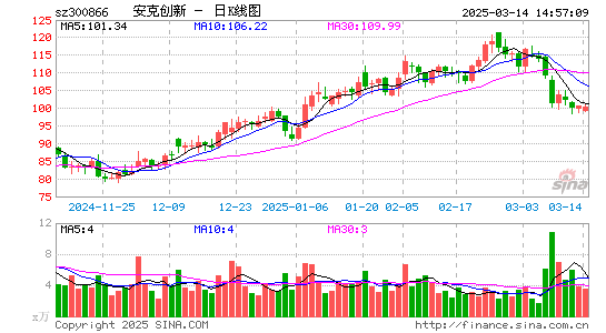 安克创新