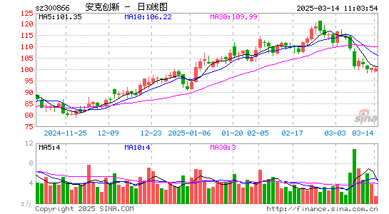 安克创新