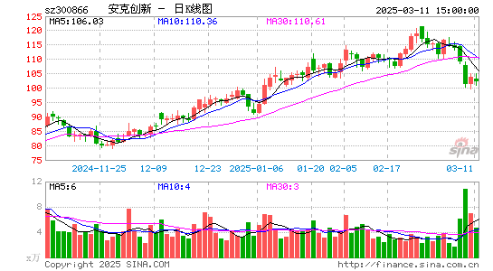 安克创新