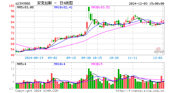 安克创新