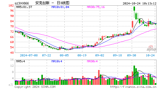 安克创新