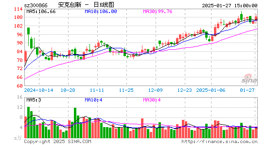 安克创新