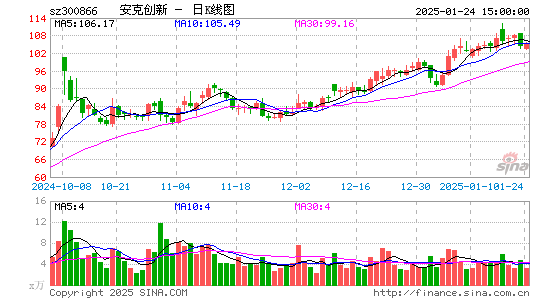 安克创新