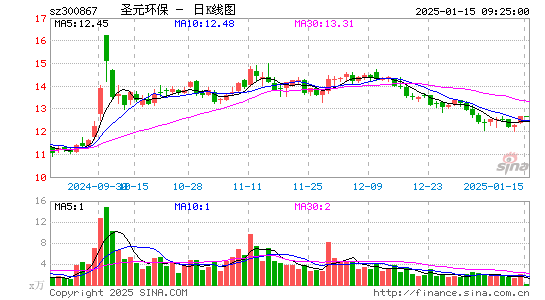 圣元环保