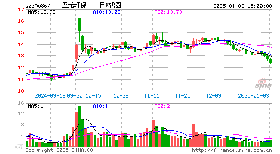 圣元环保