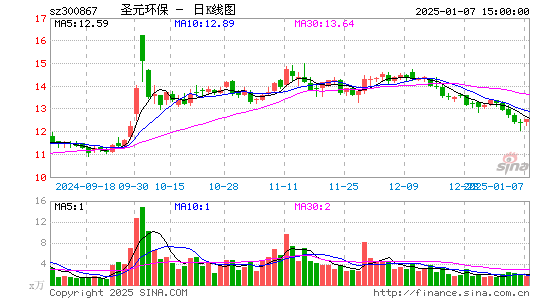 圣元环保