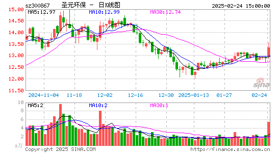 圣元环保