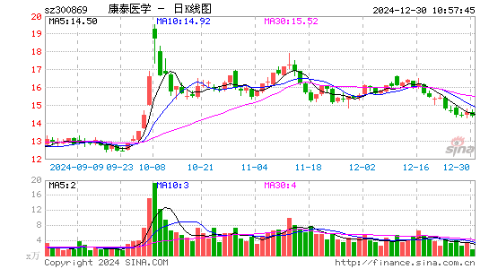 康泰医学