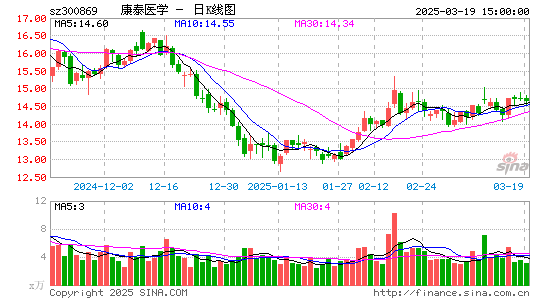 康泰医学