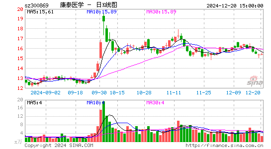 康泰医学