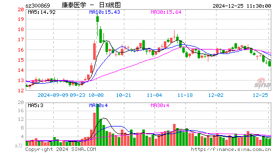 康泰医学