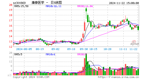 康泰医学