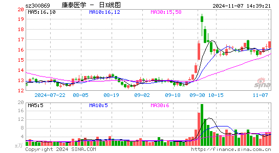 康泰医学