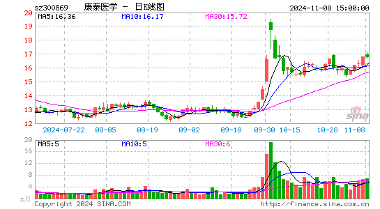 康泰医学