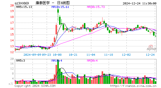 康泰医学