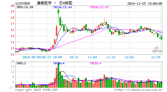 康泰医学