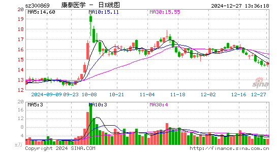 康泰医学