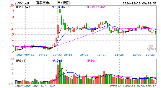 康泰医学