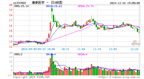 康泰医学