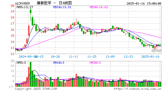 康泰医学