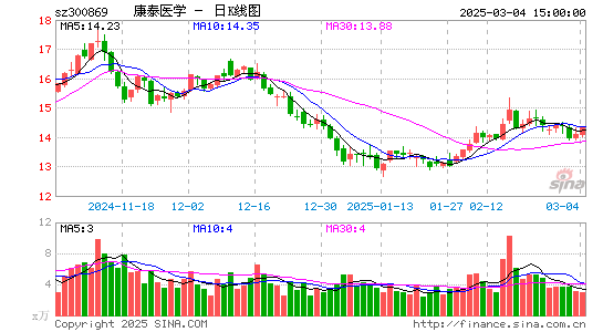 康泰医学