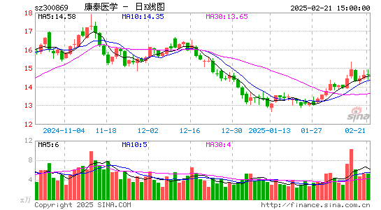 康泰医学