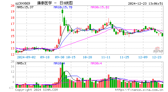 康泰医学