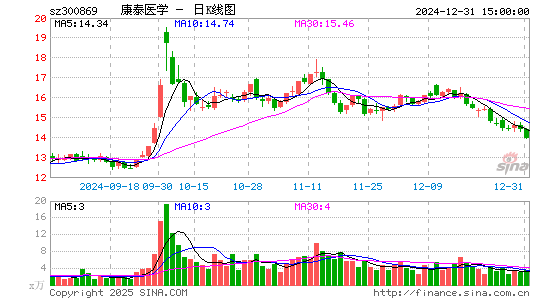 康泰医学